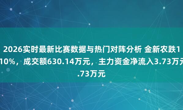 2026实时最新比赛数据与热门对阵分析 金新农跌1.10%,成交额630.14万元,主力资金净流入3.73万元